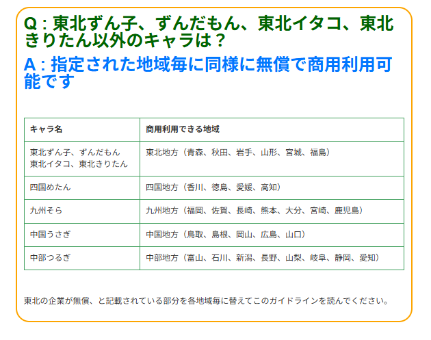 t_zunko's tweet photo. こんな感じになっていて、少しずつ規約が更新されていってます(*ゝω・)ﾉ
https://t.co/EZTjKUt8wP https://t.co/NQ2P9hDz20