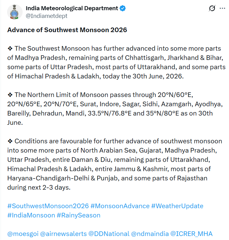ANI's tweet photo. IMD tweets, "The Southwest Monsoon has further advanced into some more parts of Madhya Pradesh, remaining parts of Chhattisgarh, Jharkhand & Bihar, some parts of Uttar Pradesh, most parts of Uttarakhand, and some parts of Himachal Pradesh & Ladakh, today the 30th June, 2026. 

Conditions are favourable for further advance of southwest monsoon into some more parts of North Arabian Sea, Gujarat, Madhya Pradesh, Uttar Pradesh, entire Daman & Diu, remaining parts of Uttarakhand, Himachal Pradesh & Ladakh, entire Jammu & Kashmir, most parts of Haryana-Chandigarh-Delhi & Punjab, and some parts of Rajasthan during next 2-3 days."