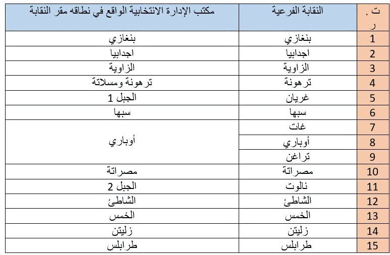 LYHnec's tweet photo. #إعـلان
تعلن إدارة انتخاب النقابات والاتحادات والروابط المهنية بالمفوضية الوطنية العليا للانتخابات ، عن نشر القوائم الأولية المترشحة لانتخاب النقابات الفرعية للنقابة العامة لطب المختبرات https://t.co/ovJcWYhnJV