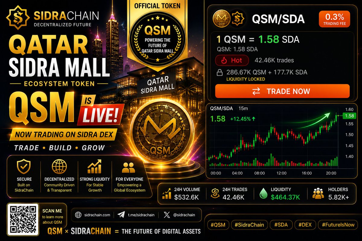 QSM_Digitalmall's tweet photo. > 🚀 $QSM IS ON THE MOVE! 🔥

The $QSM/ $SDA trading pair is gaining momentum on the Sidra DEX.

📈 Live trading 💰 Growing liquidity 🌍 Expanding ecosystem ⚡ Built on SidraChain

Every strong ecosystem begins with progress—and every milestone opens the door to new opportunities.

Join the movement. Follow the growth. Be part of the future.

Qatar Sidra Mall (QSM) isn't just a token—it's a vision for digital commerce powered by blockchain innovation.

Trade • Build • Grow

#QSM #QatarSidraMall #SidraChain #SDA #DEX #Blockchain #Web3 #Crypto #DigitalAssets #Future #Innovation #TradeNow #SidraFamily
