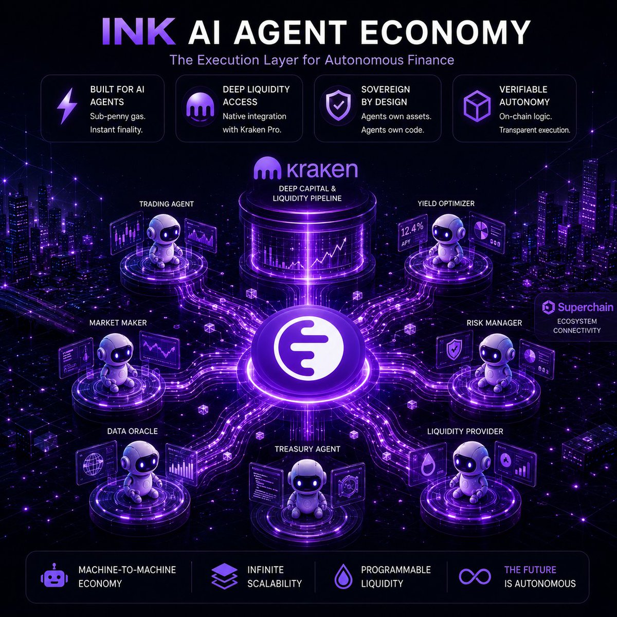 FreeMoneyGL's tweet photo. when network traffic on @inkonchain spikes during massive farming events, public or even private rpc nodes can start dropping requests or throwing 429 errors
if your ai agent doesnโt know how to handle network timeouts gracefully, it just crashes and stops earning points entirely.
here is step 4 of the dev series: building a resilient multi-rpc failover mechanism to keep your agentโs uptime at 100%. code below ๐