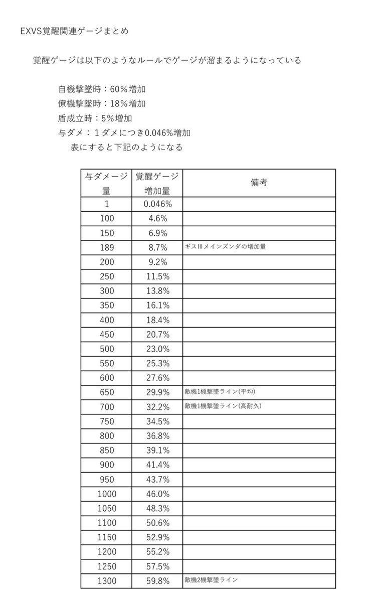 sin_solomon's tweet photo. 最近流行りのnoteなるもの書こうと思ったけどまずnoteって何？？？ってなってじじいすぎて終わった👴

誰かやり方教えてください(^◇^;) 

身内向けに作ったこういうしょうもない資料無限にあるので無償提供します(^◇^;) https://t.co/kphKU3tokz