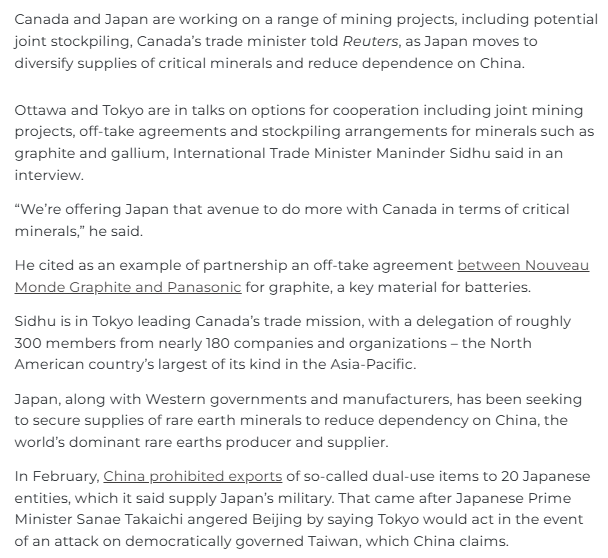 apljc92958416's tweet photo. THE U.S. AND JAPAN ARE BOTH FUNNELING ATTENTION INTO CANADA BECAUSE CHINA STILL CONTROLS TOO MUCH OF THE MINERAL STACK.

Project Vault brings $10B in EXIM loan support plus about $1.67B in private capital. 

Japan is working with Canada on joint mining projects, offtake agreements and stockpiling for graphite and gallium. 

Canada’s Tokyo mission had roughly 300 members from nearly 180 companies and organizations.

That is allied capital trying to weaken China’s influence over critical minerals.

China controls around 90% of rare-earth processing, about 90% of permanent magnets and roughly 50% of copper smelting.

This is why I keep buy the dip on my mind with early Canadian copper names.

$NRED / $NREDF has Wilmac’s 16,078-hectare copper-gold footprint near Copper Mountain, plus MetalCore’s AI mineral platform with 2.7M+ records.

Canada is becoming the hub.

This is not investment advice.

$AMD
$PCLA
$IBRX
$TEAM