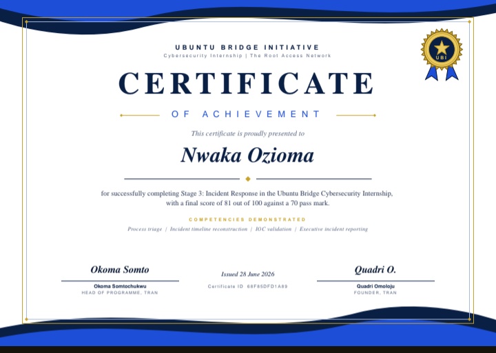 Ozed385's tweet photo. Better late than never 🌝, I advanced to stage 4🥳🥳🥳
 Scored 91  now 81 (lost 10pts for missing a town hall, lesson learned 😅) .
Worked through incident response steps like process analysis, timeline building, IOC/MITRE mapping, and executive reporting. 
I'm proud of me Fr😌 https://t.co/N8nLC7vDkS