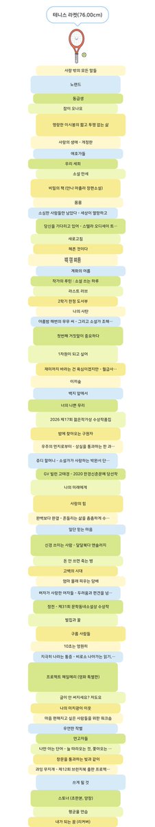 레센 tweet media