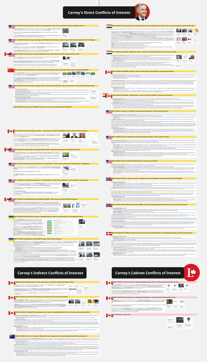PrairieVeteran's tweet photo. Just imagine if the Canadian voter actually cared about corruption, scandals or Conflicts of Interest.

Is it any wonder Liberals want to be free from the rules surrounding these?

What would they say if @PierrePoilievre wanted to be exempt from them?

Too many Liberals voters are unaffected by Liberal decisions.  What will it take to wake them up?