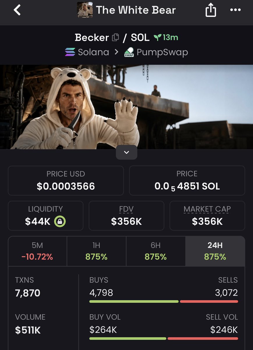 Token_pump7's tweet photo. $Becker skyrocketed from just $12k to $356k MC, a mind-blowing 29x gain!

This is what early access looks like.
Follow me now &amp; join the VIP TG if you’re ready to stop watching and start winning!

#memecoin #solana #crypto 
#bbvipks4

8pGWyByG8J42RrMuaG9tDYTjwDPcVwXeTo8dLfAjpump https://t.co/iDiEB8j3oY