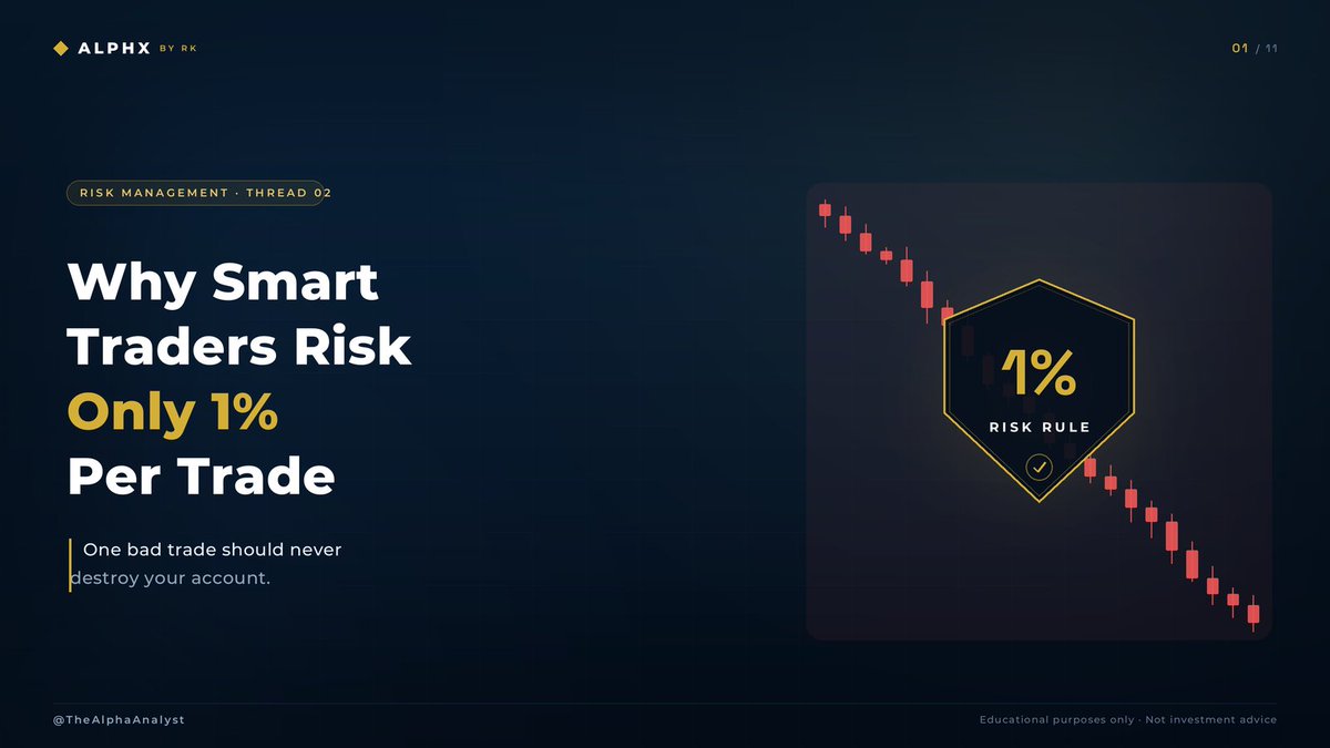TEAMALPHANALYST's tweet photo. Most beginners blow up not because they pick bad trades.

But because they bet too big on the good ones.

One bad trade should never be able to hurt you.

Here's the position-sizing math that keeps you in the game 🧵

#RiskManagement https://t.co/oPQ5qEzcP2