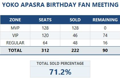 rjnanana22's tweet photo. Only 90 seats left! Let's go, Yobies! 🫧

🛒 Ticket Sales Open: https://t.co/6g39XkNVpC only
🗓 Saturday, July 25, 2026
📍 Phenix Auditorium Hall
🎟 Ticket Price: 6,500 / 3,900 THB

#YOKOLunaLusterinBKK
#KebomHouse
#yokoapasra 
#โยโกะอาภัสรา
#YOKOMANAGEMENT https://t.co/NpKx4wZUGw