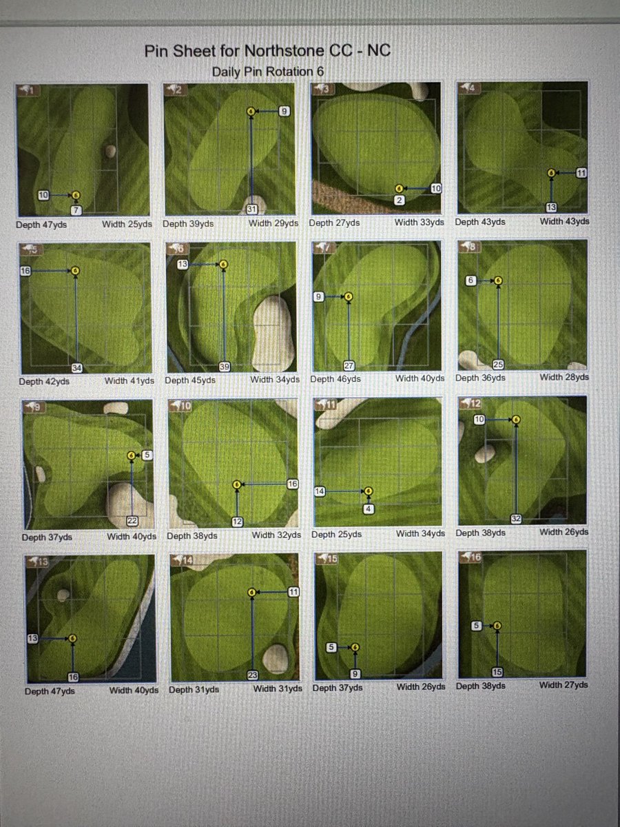 DaryckB's tweet photo. Course is being set up @ pin 6.  Just rolling greens this morning allowing the HOC to come back up to standard for NS’s greens after this weekend tourney. Mowing through the green, prepping areas for sod, spraying greens w/ Agriox, Sigma Bio products, &amp; Turf fuels element 6. https://t.co/xlDz7nhmpC