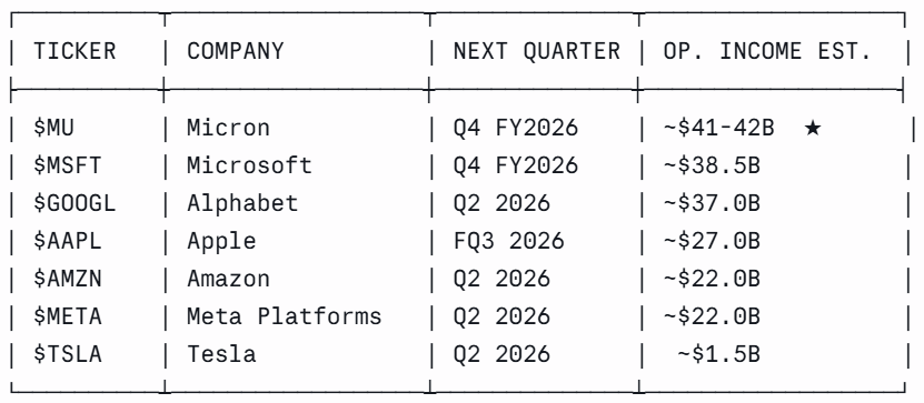 TradexWhisperer's tweet photo. $MU $DRAM Remember

Micron is set to outearn Apple, Google, Amazon, Microsoft, Meta, and Tesla.

Every. Single. One.

The most underestimated company in technology. Not anymore. https://t.co/jJY7cgvrxd