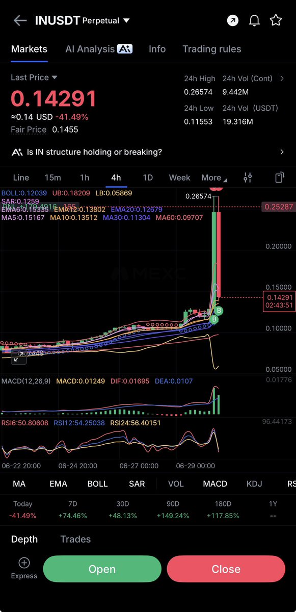 modusl1st's tweet photo. Caught the top 👀$Inu https://t.co/TqycdEK9gC