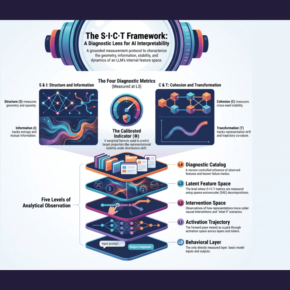 onlinemikiroth's tweet photo. S·I·C·T Framework Explained: A Falsifiable Method for Diagnosing AI Blac... https://t.co/retdjphs2C via @YouTube https://t.co/PMFF7X50Fs
