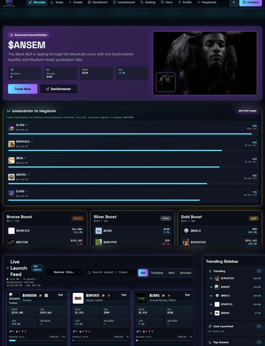 SolanicaFinance's tweet photo. You don’t need pumpfun🤨
$ANSEM is Featured and Leading the Leaderboard on MoonLab🚀
Top 5 Tokens and Leaders🔥
$ANSEM
$WORLD
$SKINS
$CRASHIUS
$GROYPER
Launch a Token on MoonLab or Boost & Trade your #Pumpfun #Bonkfun #Launchlab Tokens @world_xyz 🔥
https://t.co/CkT401MBR3 https://t.co/S60fomKlsO