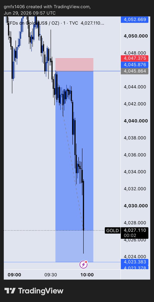 GaddafiMah35147's tweet photo. Xau and BTC 🚀✍️ https://t.co/Ywt6cDkXG3