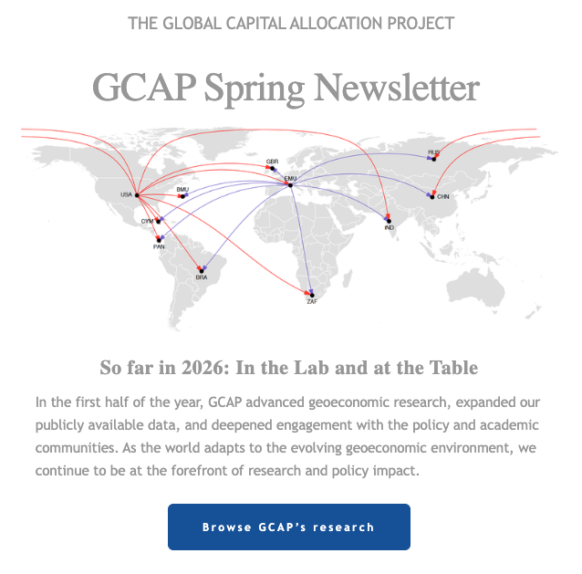GCAProject's tweet photo. In case you missed it: our spring newsletter highlighted research on geoeconomic competition, the GCAP Colloquium on Economic Security, and the launch of the GCAP Geoeconomic Monitor. https://t.co/OVRwHrGU2V

Subscribe to stay up to date: https://t.co/JL1MXLVknS https://t.co/ponqEsLrdY