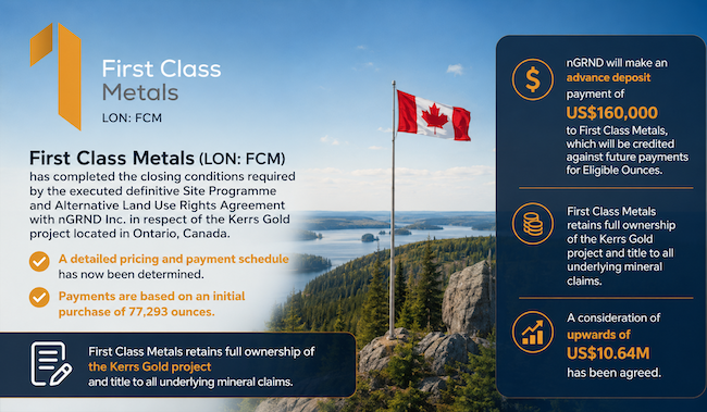 Brand_UK's tweet photo. #FCM @FirstClassMetal closes Kerrs Deal with @nGRND_io with an indicative value of US$10.64m

✅ Detailed pricing & payment schedule has been determined. Payments based on initial purchase of  77,293oz.
✅ Consideration of upwards of US$10.64m agreed.
✅ Value of Eligible Ounces relative to spot #gold price on the date of purchase by nGRND.
✅ nGRND will make an advance deposit payment of US$160,000 to FCM, which will be credited against future payments for Eligible Ounces.
✅ FCM retains full ownership of the Kerrs Gold project and title to all underlying mineral claims.

CEO @MarcFCMetals "...The proceeds from this arrangement will materially strengthen the  Company’s ability to advance, even accelerate, exploration on its  district scale Sunbeam property as well as maintain exploration on other  key properties..."

read: https://t.co/nlw90P20kE