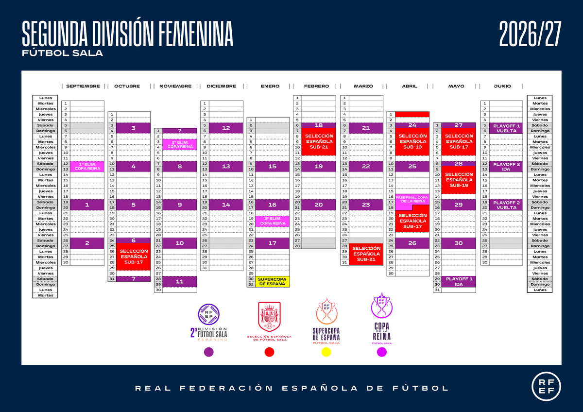 SoloFutSal_'s tweet photo. 🚨 CALENDARIO DE FECHAS

✍️ Ya tenemos las fechas oficiales para las competiciones de 1ª División (Liga Prime FutSal) 1ª Dvs Liga Iberdrola Femenina, y 2ª División tanto masculina como femenina.

#SoloFutSal #LaCasadelFutSal https://t.co/PcXyf9mZcM