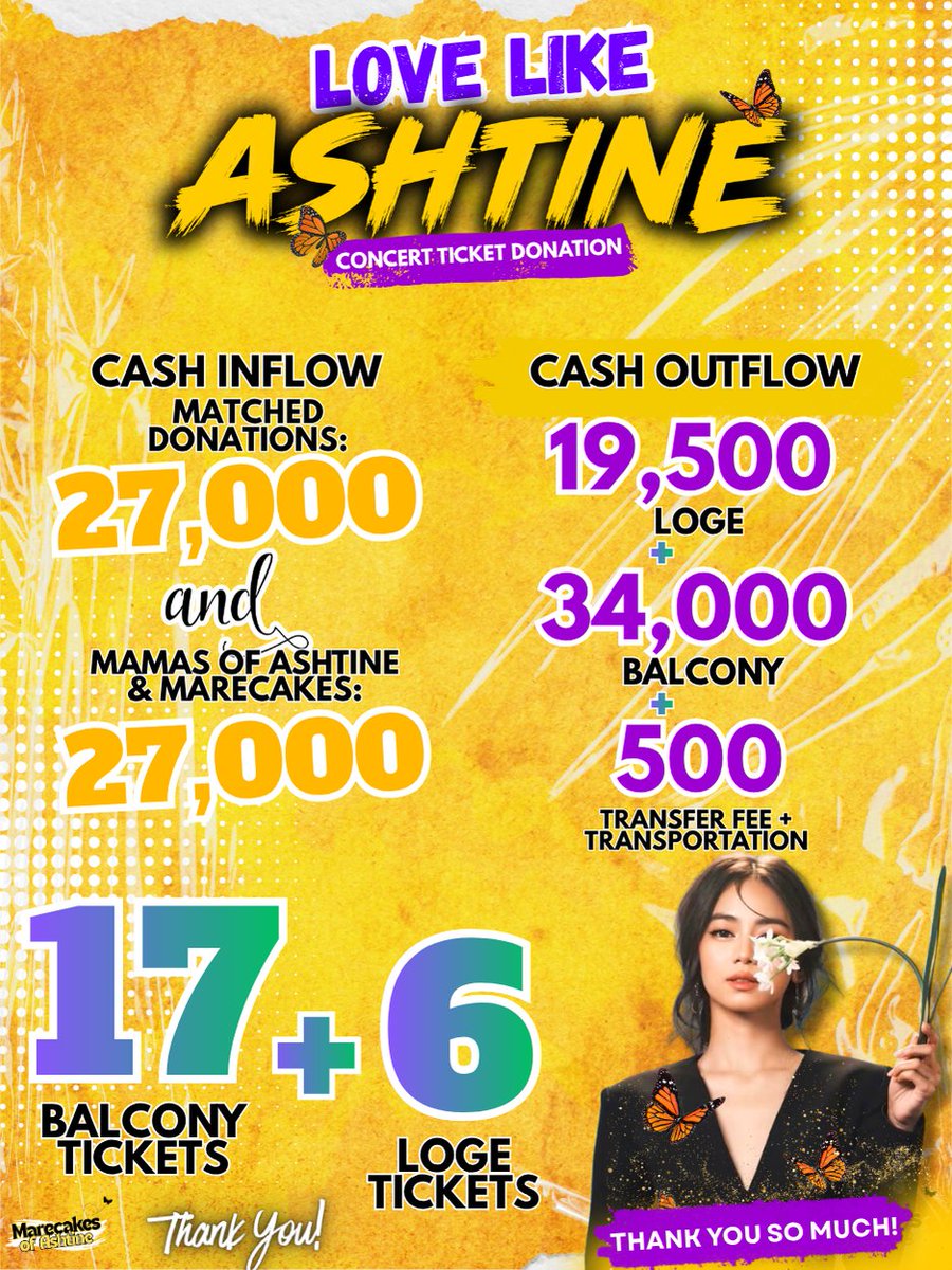 marecakesofash_'s tweet photo. NUMBERS CHECKED! 🙌

With grateful hearts, we are sharing the breakdown of the funds entrusted to Marecakes. Every contribution, no matter the amount, has been carefully accounted for ☺️

WAVE 1 - ₱54,000
Loge - 6 tickets - ₱19,500
Balcony - 17 tickets - ₱34,000
Transfer Fees & Transportation - ₱500

WAVE 2 - ₱122,000
Orchestra - 5 tickets - ₱21,000
Loge - 10 tickets - ₱32,500
Balcony - 26 tickets - ₱52,000
2K Ticket Assistance - 8 beneficiaries - ₱16,000
Transfer Fees & Transportation - ₱500

To everyone who trusted, donated, and supported this project, thank you from the bottom of our hearts. Your generosity helped make this initiative possible. We hope this report reflects our commitment to transparency and accountability, and we sincerely appreciate the trust you continue to place in Marecakes 💛

#AshtineOlviga