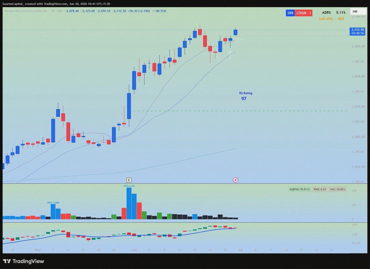 Cheerfulnaaaa's tweet photo. Took a long position on KERNEX yesterday. Let's see what happens 🚀 https://t.co/tVh1JEQTW6