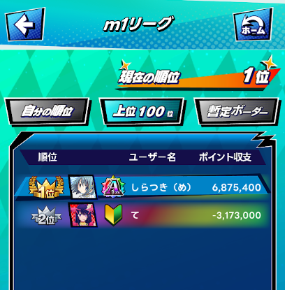 tsukimee06's tweet photo. 2位と約980万差付けたので今シーズンはここでステイしようと思います https://t.co/6nVk2q3vej