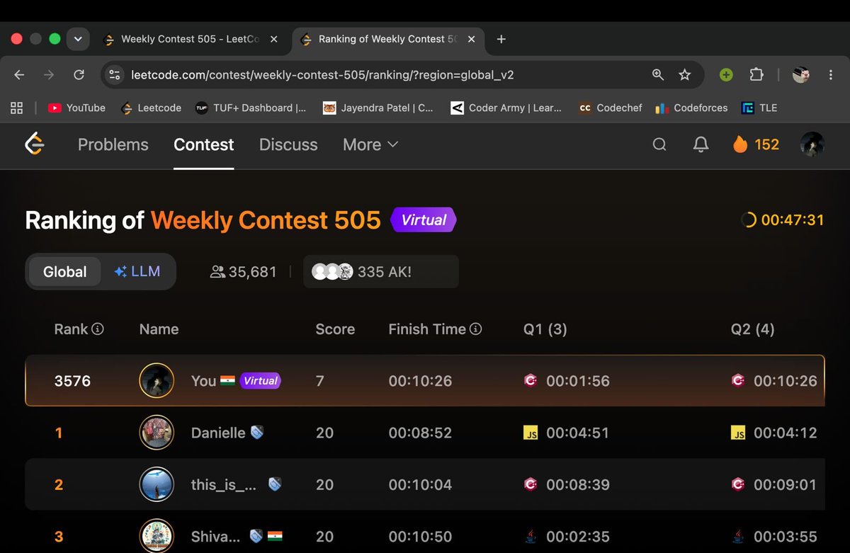 jyndr_1's tweet photo. 🚀 DSA &amp; Dev Progress

DSA

• Solved today's LC POTD

• Attempted Weekly Contest 505 (Virtual) — Rank 3576

• Earned 1 LC badge 🏅

Dev

• Completed JS Lecture 18

• Completed Callback Hell, Promises &amp; Async/Await quiz

#DSA #LeetCode #JavaScript #WebD  #100DaysOfCode https://t.co/e18qhmrcam