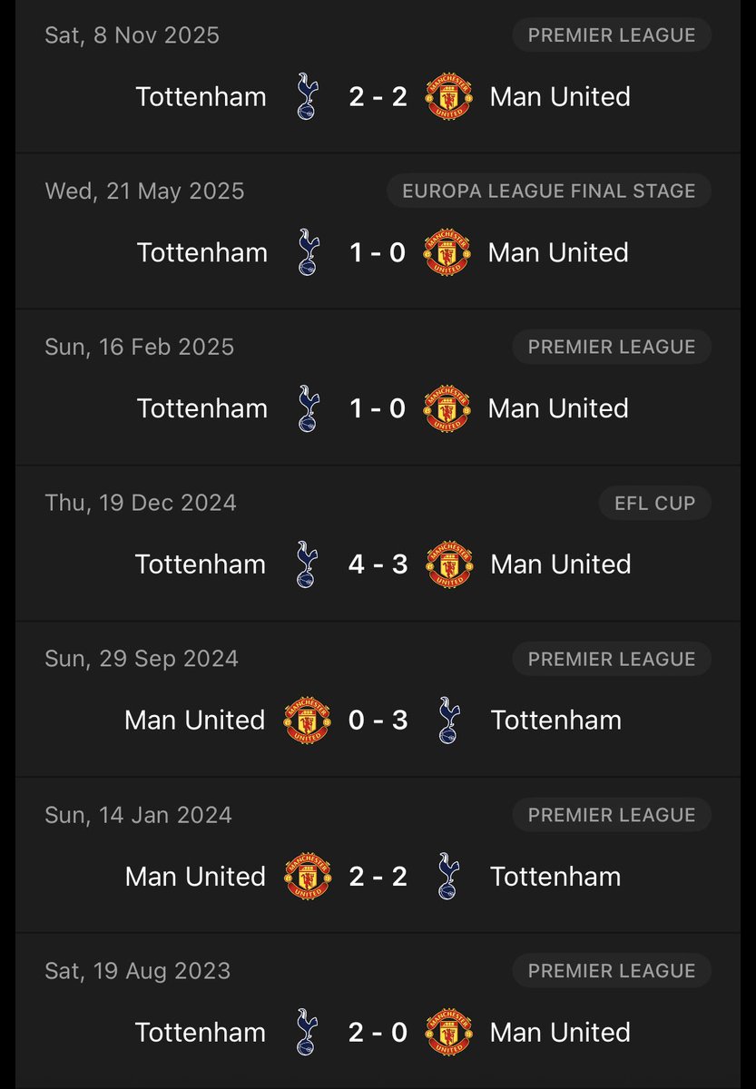 THFCDylan02's tweet photo. Can’t lie it’s starting to get boring now United https://t.co/xDyATpSIt1