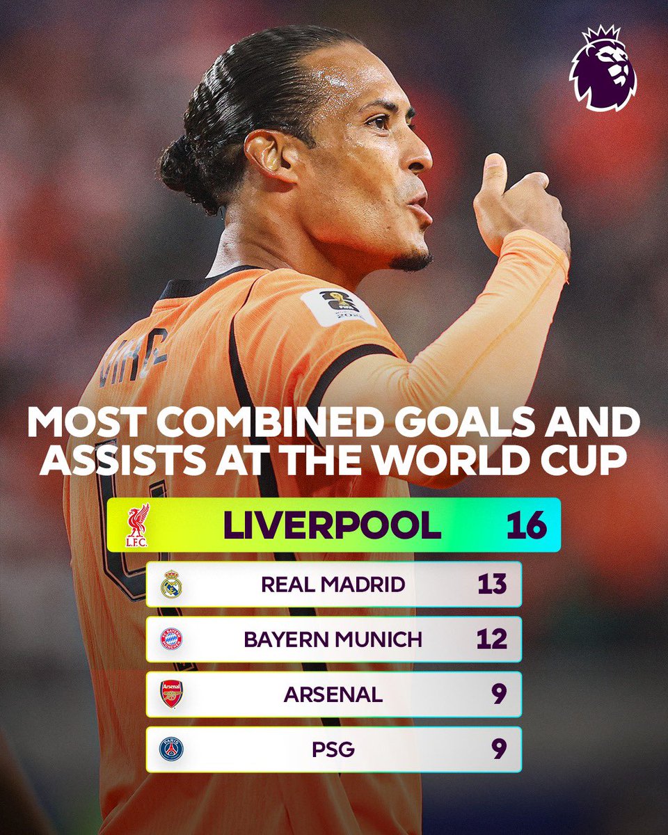 bagbeir's tweet photo. @troopzafc Please, get your facts right😅 https://t.co/HZCgFiTQsA