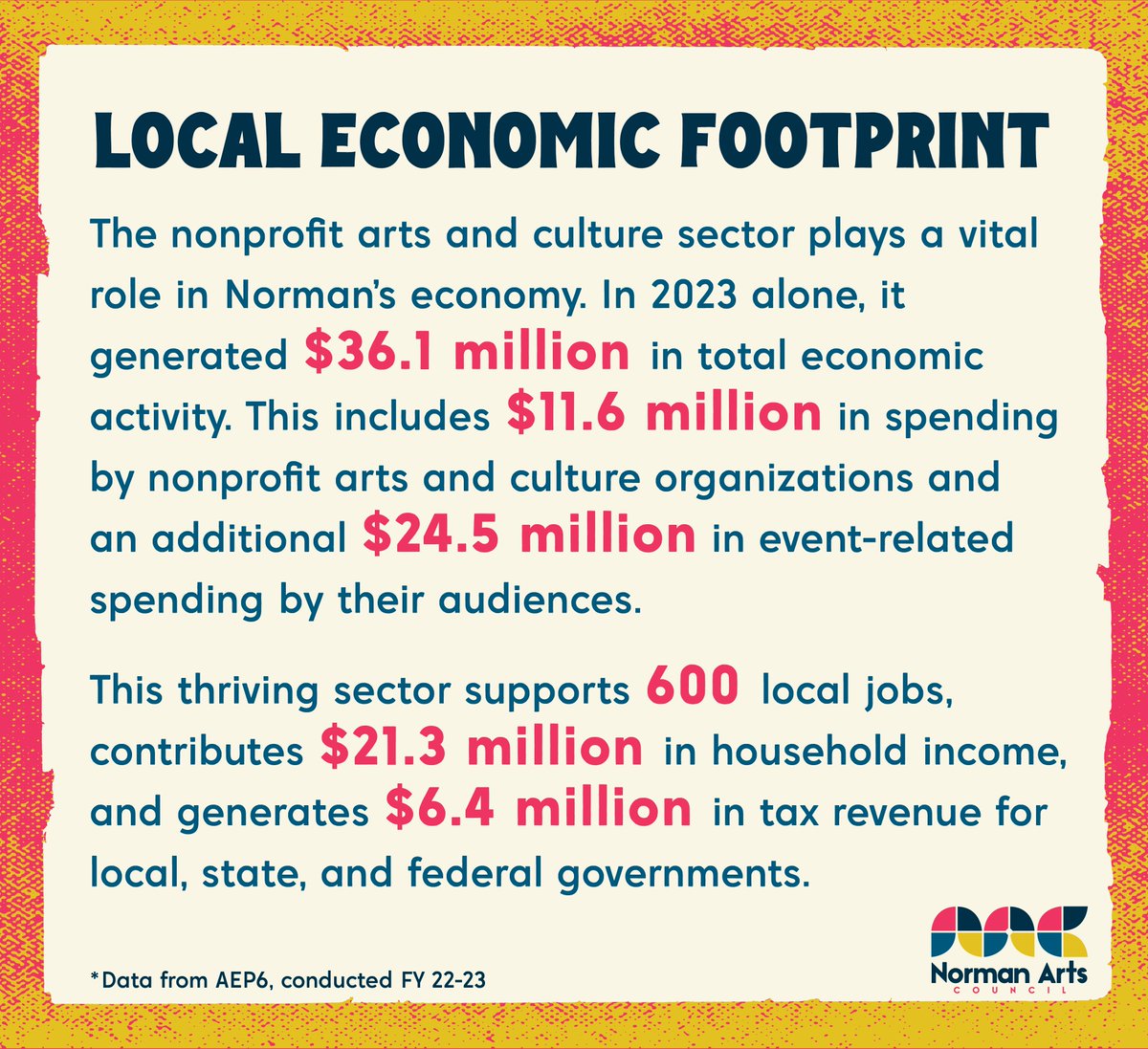 NormanArts's tweet photo. Today is the last day of the fiscal year, we're asking our friends and supporters to help us finish strong! Make your commitment today at https://t.co/HpefDkwJCX https://t.co/clPGwl569t