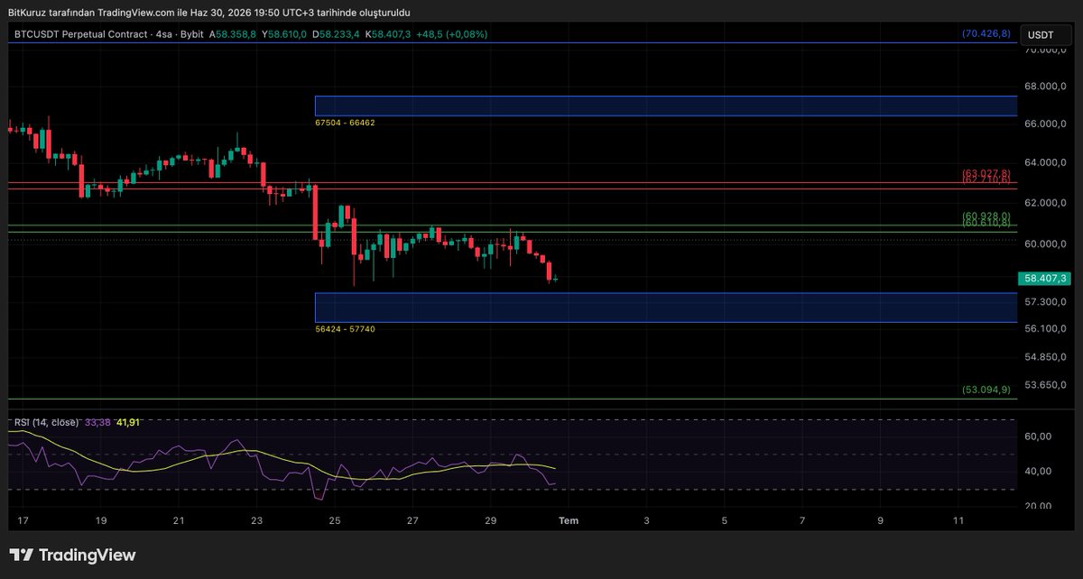 BitKuruzTrade tweet picture