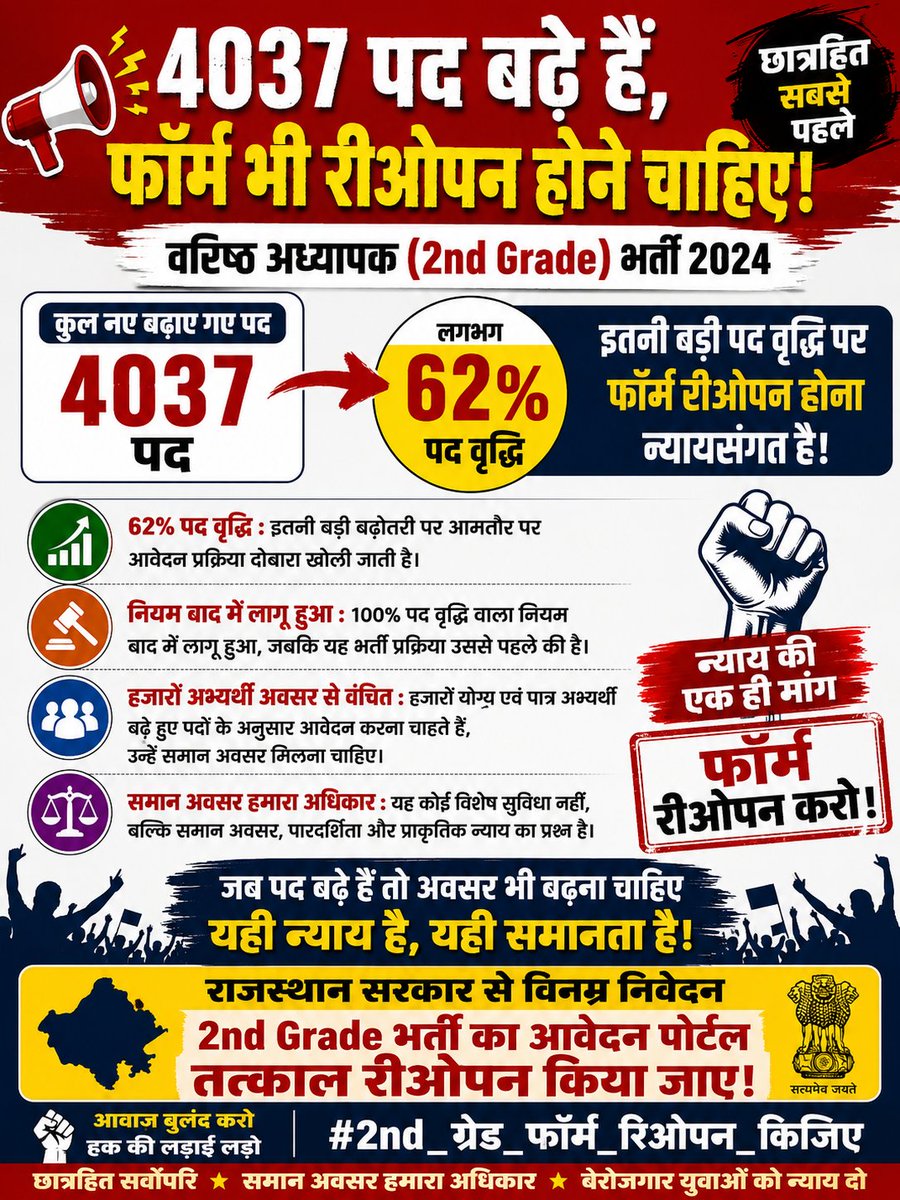 RaviMeenaHadoti's tweet photo. युवा अपना हक मांग रहे हैं, कोई एहसान नहीं।
पद बढ़े हैं, तो अवसर भी बढ़ना चाहिए।

आइए, छात्रहित की इस आवाज़ को बुलंद करें।
✊ 2nd Grade फॉर्म रीओपन करो!
✊ बेरोजगार युवाओं को न्याय दो!

@BhajanlalBjp @madandilawar
#2nd_ग्रेड_फॉर्म_रिओपन_कीजिए https://t.co/OBmiOFG2YB