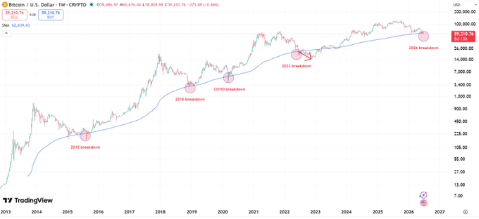 SimplyBitcoin tweet picture