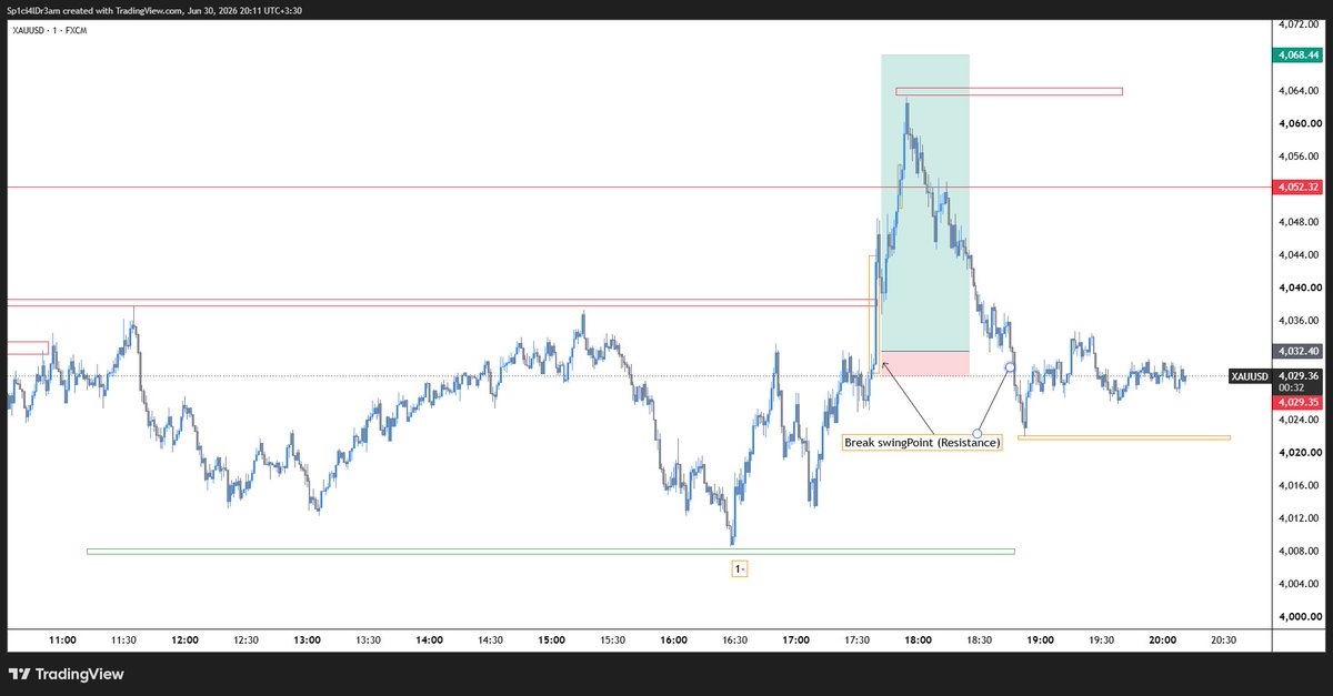 MITVESTRA's tweet photo. 🔊 We play with the rhythm and pattern of the world , as above, so below

⚪ Today, you understood the importance of profit protection. It doesn't matter what the news says.

#️⃣ #Price_Action #gold #trade #forex #xauusd #indices #trading

🆔 @MitVestra  | 📩 https://t.co/ko9vid7Cq3