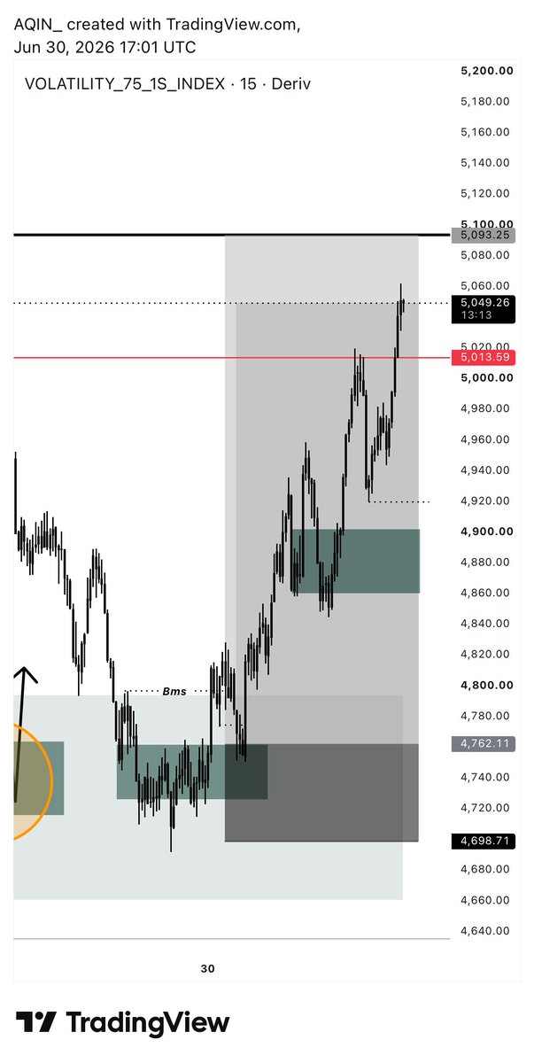Ola__yk's tweet photo. Would you close or leave it to full TP? 

Vix 75(1s) https://t.co/hfXNErJlpc