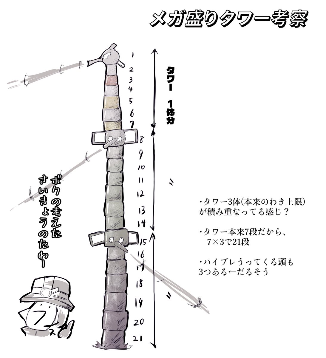 manamisherry830's tweet photo. レイダースのキワモノシャケ
メガ盛りタワーが面白すぎたので描いてみたよ
ボクの考えた最強のタワーみたいなめちゃくちゃ頭悪そうな見た目してるの好きすぎる

タワー3つ積み重なってる感じだね、頭も３つあったし、ハイプレ3はシンプルだるそうだ。 https://t.co/eM9MfRqPjO