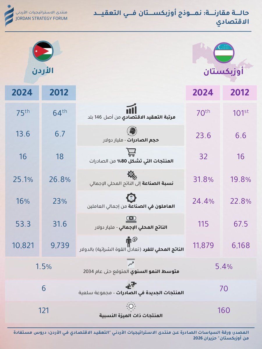 JSFJordan tweet picture
