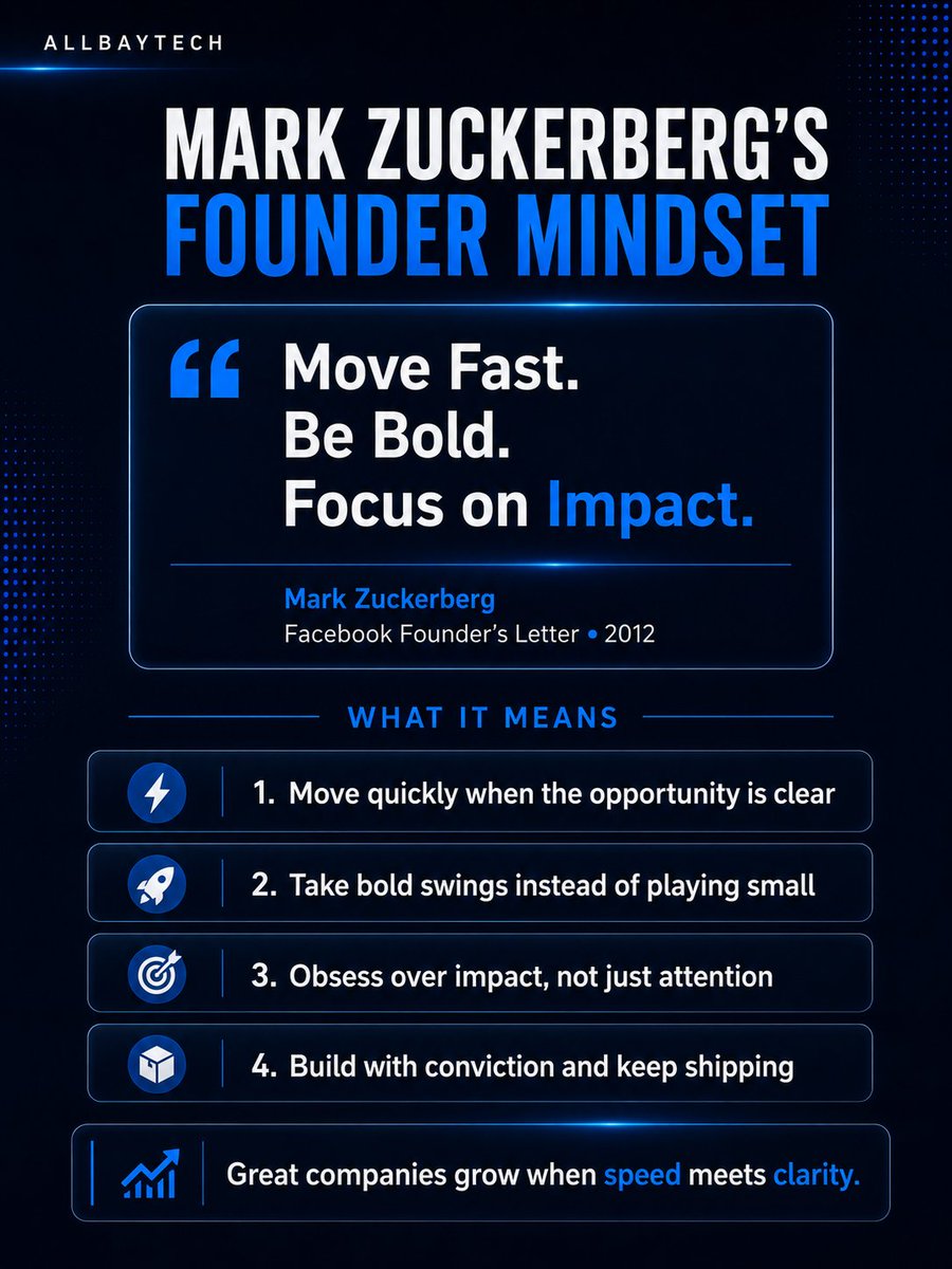allbaytech's tweet photo. The best founders move with clarity before everything looks perfect.

Mark Zuckerberg’s founder mindset comes down to speed, bold decisions, and building around real impact. In tech, waiting too long can cost you the moment. The founders who win are usually the ones who learn fast, ship faster, and keep their focus on what actually moves the company forward.

Great companies are built by people willing to act while the opportunity is still open.

Follow @allbaytech for more startup and tech insights!

#startups #foundermindset #allbaytech