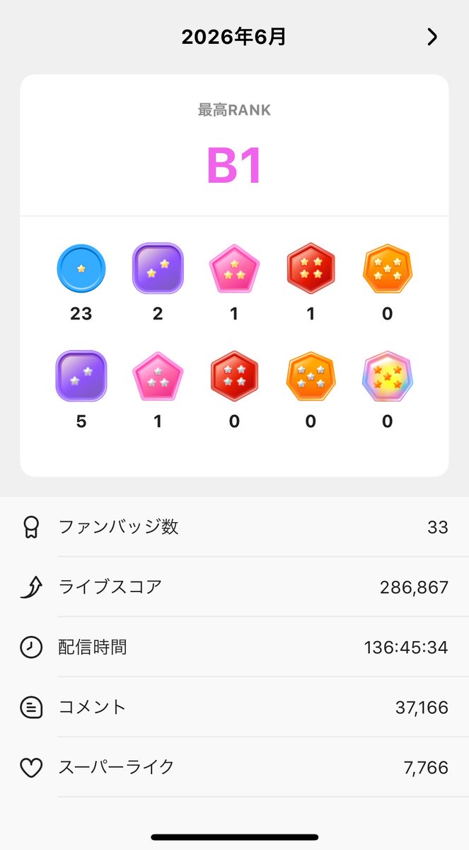 chaaan_add's tweet photo. 6月8日にデビューしてから3週間、たくさんの方に出会えました❣️
この3週間笑わなかった日ないです！！
ゲラを聞きに来てくださる方が多くて釣られて笑うって言われるの凄く嬉しいꉂꉂ(*´∇｀*)
7月もよろしくお願いしますっ

、、配信時間どないなってん？ https://t.co/2G1dgGWHVq