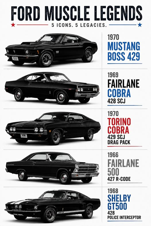 skycotton2's tweet photo. FORD MUSCLES LEGENDS...🖤 https://t.co/YjCuyzrUel