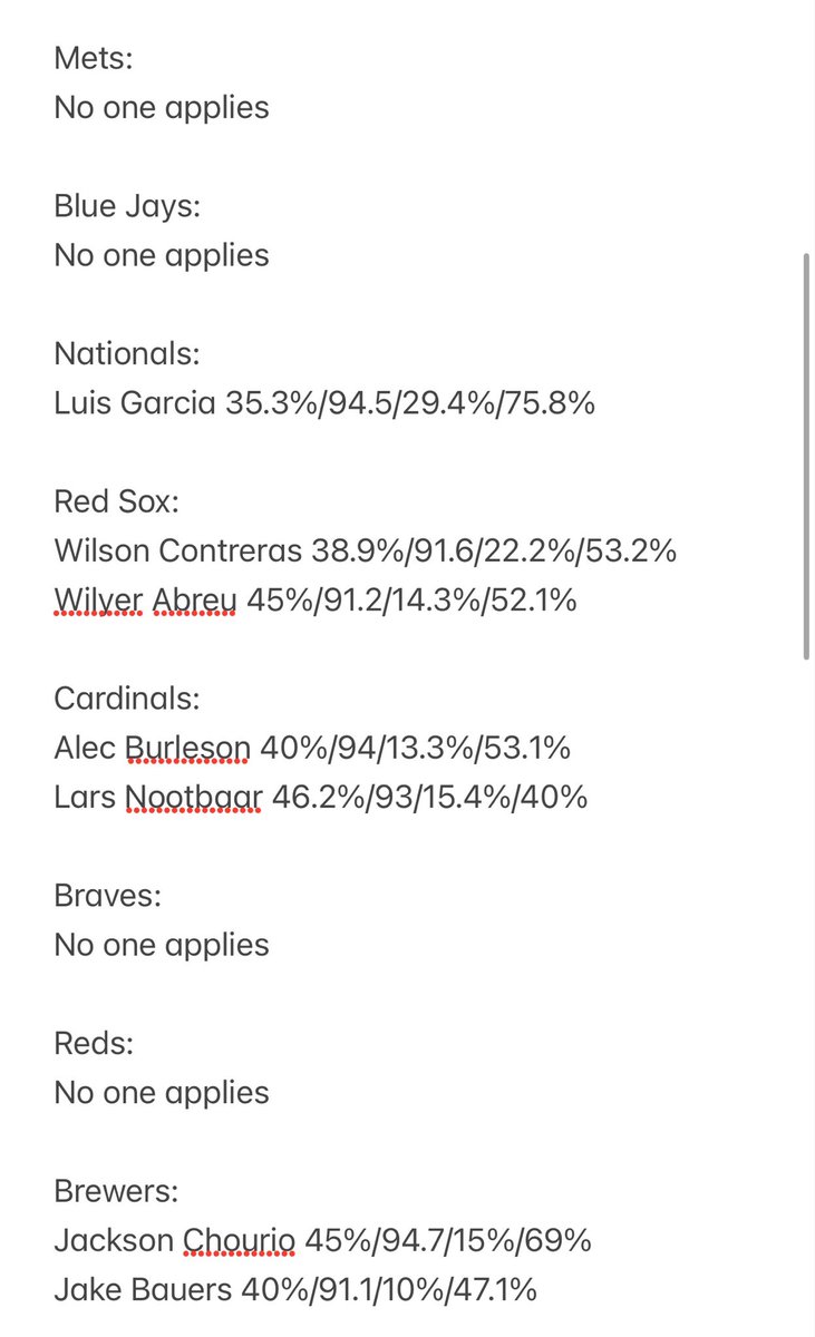 sports4casuals's tweet photo. Information is as followed.

Kalshi sign up for a bonus and better home run odds https://t.co/dPFRklhL2j

**ALL INFORMATION USED IS BASED ON THE LAST WEEK OF PLAY**

The FIRST “%” is pull% - 66% of ALL home runs hit are pulled, 40%+ is good for pull flyballs/linedrives (outliers include people like Wood,Ohtani who are generationally powerful to all sides of the field) removed everyone <33%

The SECOND number is EV - obviously harder ball hit = further it goes, want at minimum 90 MPH avg

The THIRD “%” is for barrel rate - 80 to 86% of all home runs are barreled. A barrel rate of greater than or equal to 10 is my threshold and is considered good to elite 

The FOURTH “%” and newest to statcast bat tracking is ideal attack angle - it is the % of time the hitter is hitting the ball at a slightly upward point at the moment of contact on the sweet spot (typically launch of 5-20 degrees)