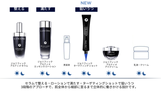 コスメ色々 7月3日発売！気になる目もと・口もと・ほうれい線を狙い撃ち