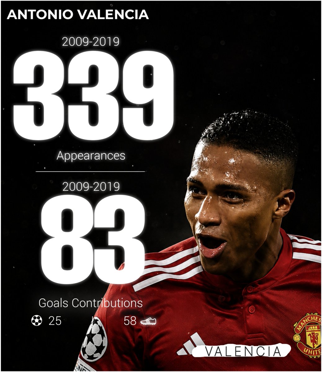 PinkyGeesh's tweet photo. Pemain yang berhasil merubah dirinya.

Sempat menjadi winger mematikan, kemudian patah kaki.

Nendang cuma bisa pake kaki kanan, padahal posisinya di kanan.

Antonio Valencia malah kemudian bersemi bersama Manchester United sebagai bek kanan di usianya yang hampir 30 tahun.

Meski posisi dan kakinya secara teori tidak memungkinkan untuk mencetak gol, dia tetap bisa, dan berbahaya.

Kang Tono. ♥️