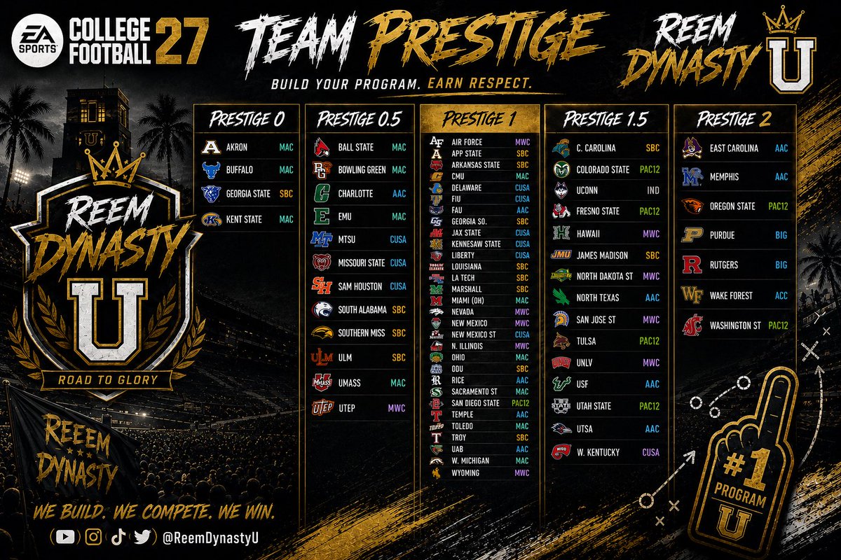ReemDynastyU's tweet photo. Starting a 2⭐ prestige or lower dynasty?

Here’s every program eligible to begin your rebuild.

Who you taking first?

#CollegeFootball27 #CFB27 #DynastyMode #EASportsCFB https://t.co/O6pn6jr1E4