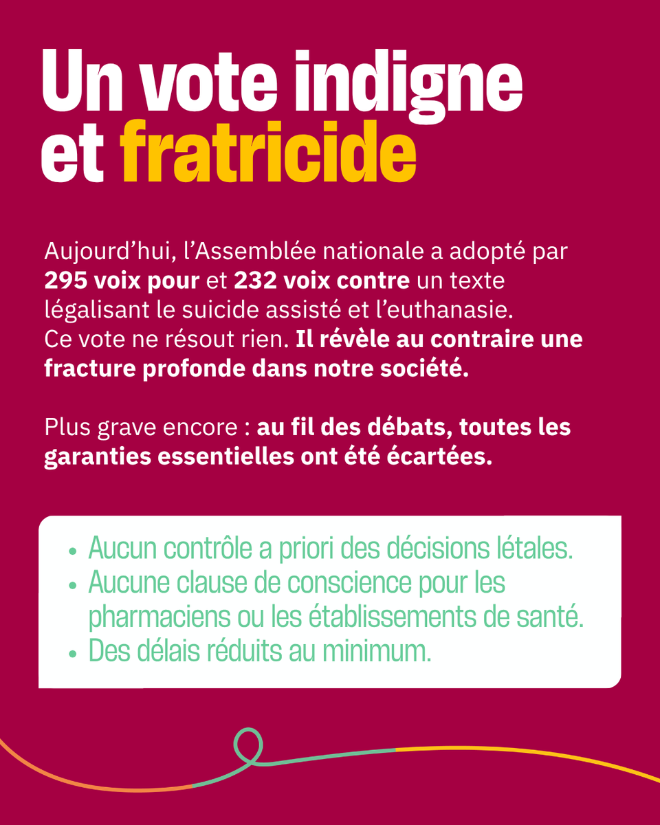 allianceVITA's tweet photo. 🔴 Ce soir, en troisième lecture, l’Assemblée nationale a adopté par 295 voix pour et 232 voix contre un texte légalisant le suicide assisté et l’euthanasie.

Ce vote ne résout rien. Il révèle au contraire une fracture profonde dans notre société.

🚨 Plus grave encore : au fil des débats, toutes les garanties essentielles ont été écartées :

- Aucun contrôle a priori des décisions létales.
- Aucune clause de conscience pour les pharmaciens ou les établissements de santé.
- Des délais réduits au minimum.

⚡Ce vote est indigne et fratricide !

En forçant une adoption avant l’été, le gouvernement impose une transformation radicale qui aura des conséquences concrètes :

- dans les familles, déjà fragilisées,
- dans les équipes soignantes, divisées,
- au cœur même des lieux qui devraient protéger les plus vulnérables.

👉Nous devons montrer notre détermination en amplifiant encore la mobilisation au plus haut niveau !

✍️ Signez la lettre ouverte au président de la République pour refuser cette bascule : https://t.co/8Y2i2fAXeu

#findevie #vote #DirectAN #Assembléenationale #euthanasie