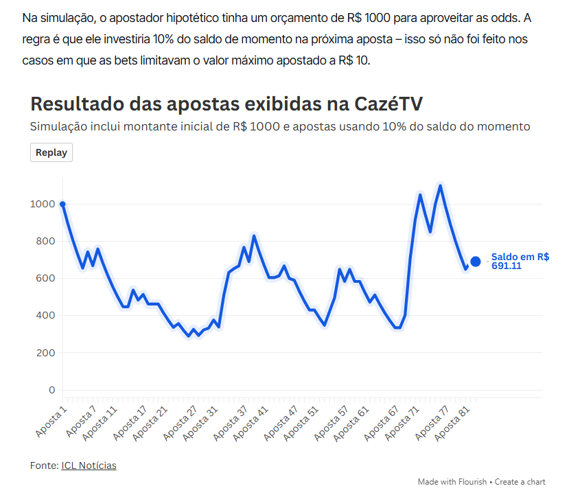 otaviograssi's tweet photo. @israelazev @demetriovec não tá difícil de entender. falta só um pouquinho mais de interesse real, clicar na matéria e fazer algo simples: LER O TEXTO! https://t.co/Fqrtk9H5jV