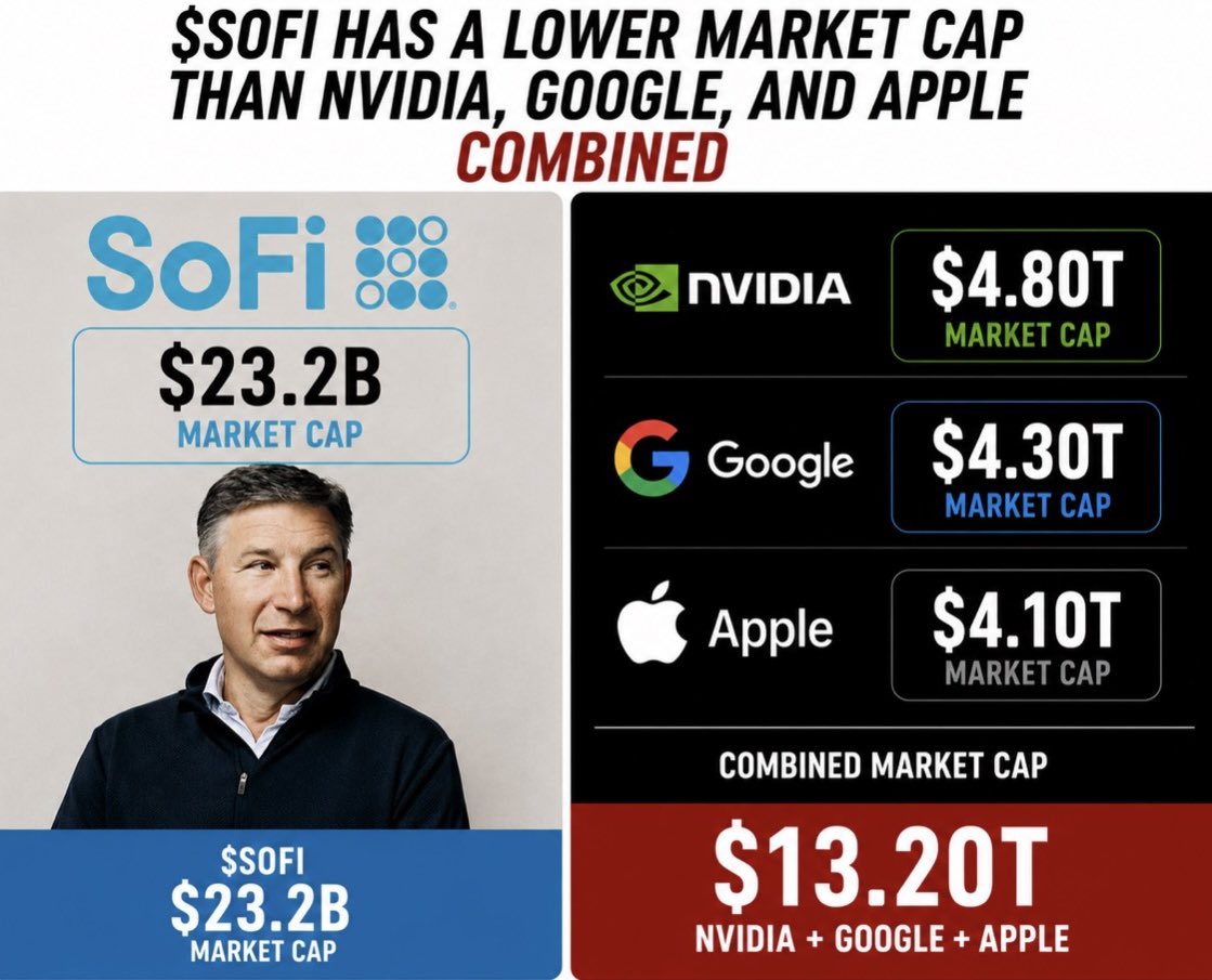 AverageDipBuyer's tweet photo. actually insane https://t.co/6oCrhJc7RM