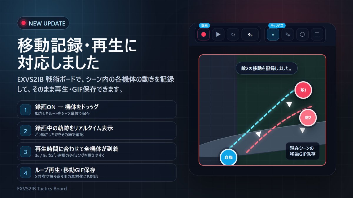 kuro7983_web's tweet photo. ✨イニブ戦術ボード更新✨

イニブの戦術ボードで機体の移動を
記録できる機能を追加しました！

🛠️簡単な使い方
1．機体（自機や敵）をクリック／タップ
2．赤い記録ボタンをポチ👈
3．機体を動かしたいようにドラッグ
4．機体を離すと記録完了！
（1～4を機体ごとに繰り返し）

・【▶️】再生ボタンで動き出す！
・保存するときは「移動GIFを保存」

細かいところは動画も用意してみたので見てください！

👇戦術ボードはこちら👇
https://t.co/p2Yk9f7SD8

#EXVS2IB #イニブ