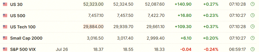 robertrohan's tweet photo. US stock futures holding steady as tech bounces back. All eyes on Iran talks right now. 📈

$SPY $QQQ $DIA https://t.co/V4VO5dg7mq