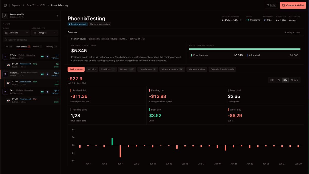 symm_io's tweet photo. The Symmio Explorer just got a major update 👀

→ Fully rebuilt profile experience 
→ Redesigned liquidations page
→ Batch simulation in the inspector 

Along with improved animations and other minor improvements across the app.

Check it out here 👉 https://t.co/ualBmnUhc9 https://t.co/S8PhGwPZ8T