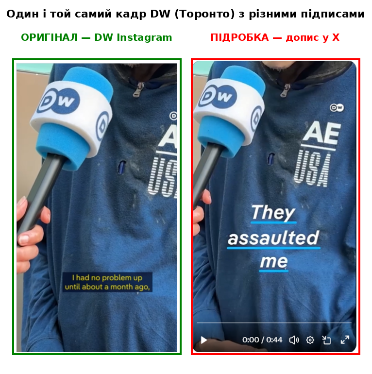 DetectorMedia's tweet photo. ❌ Підробний сюжет DW: «Українські підлітки-мігранти вбивають бездомних у Франції заради розваги»

У відео, що поширюється в Х, використано перші секунди реального відеосюжету Deutsche Welle (DW) про витіснення бездомних людей з центру Торонто (Канада) напередодні ЧС-2026 з футболу. Жодного стосунку до Франції, вбивств чи українських мігрантів сюжет не має. Оригінальні субтитри замінені на вигадані, а решта 44-секундного відео обрізана.

Користувач під ніком @nathanchen (профіль «Vimal Vachhani») опублікував допис із твердженням, що українські підлітки-мігранти нібито вбивають бездомних людей у Франції «заради розваги», на момент розвінчання відео з допису набрало понад 102 тис. переглядів.

📌 У дописі тегнуто офіційні акаунти медіа @dwnews, акаунти українських медіа (@ukrpravda_news, @KyivIndependent, @ukranews_com) та низку французьких регіональних видань (Le Parisien, Le Progrès, Le Télégramme, Midi Libre, 20 Minutes, Ouest-France, Le Monde, Le Figaro та інші) — очевидно, з метою спровокувати поширення серед журналістів і змусити редакції відреагувати на вигадану новину.

✅ Повна транскрипція звукового ряду обох відео доводить, що підробка — це не лише підмінений субтитр на одному кадрі, а цілісно сфабрикований текст начитки, накладений на запозичений відеоряд DW. Це підсилює висновок: маємо справу не з вирваною з контексту цитатою, а з повністю вигаданим сюжетом.

Детальніше: https://t.co/gvTIcWFIz1